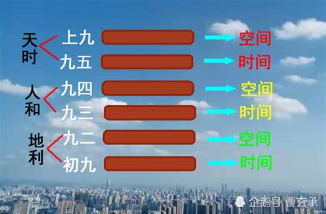 天地人有利|“天地人”三才在六爻预测法中的重要作用，不三不四来源分析